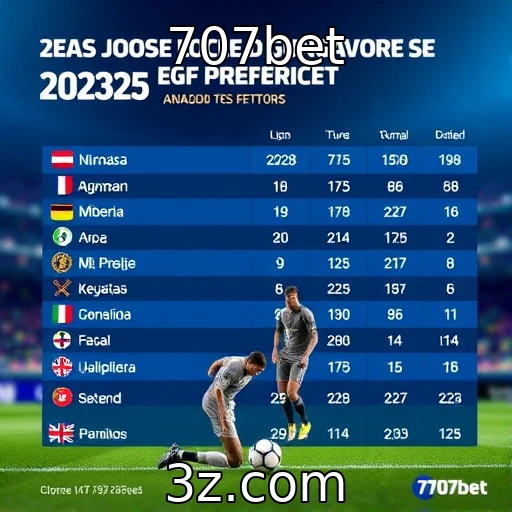 Perfil dos jogadores e suas preferências em 2025